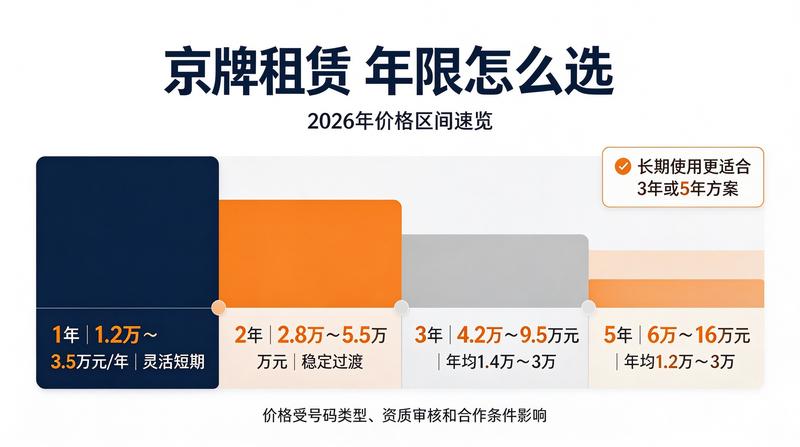车主交流会议